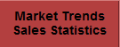 Market Trends
Sales Statistics